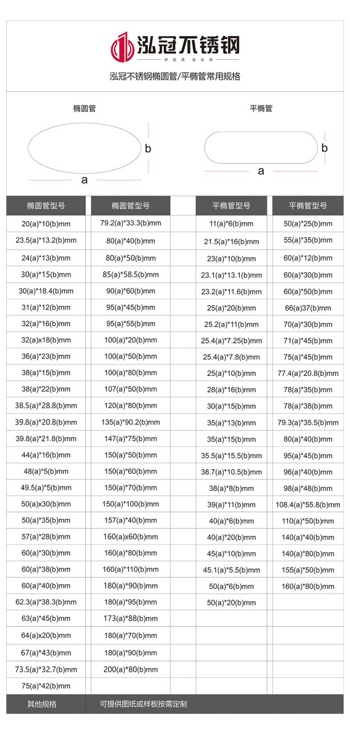 不銹鋼平橢管規格型號表